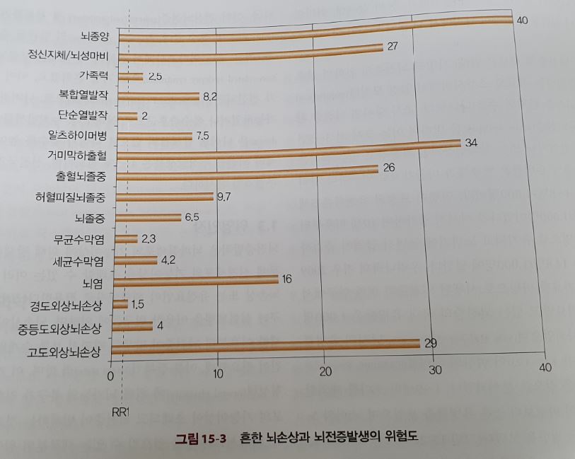 뇌전증 재발 위험인자 표