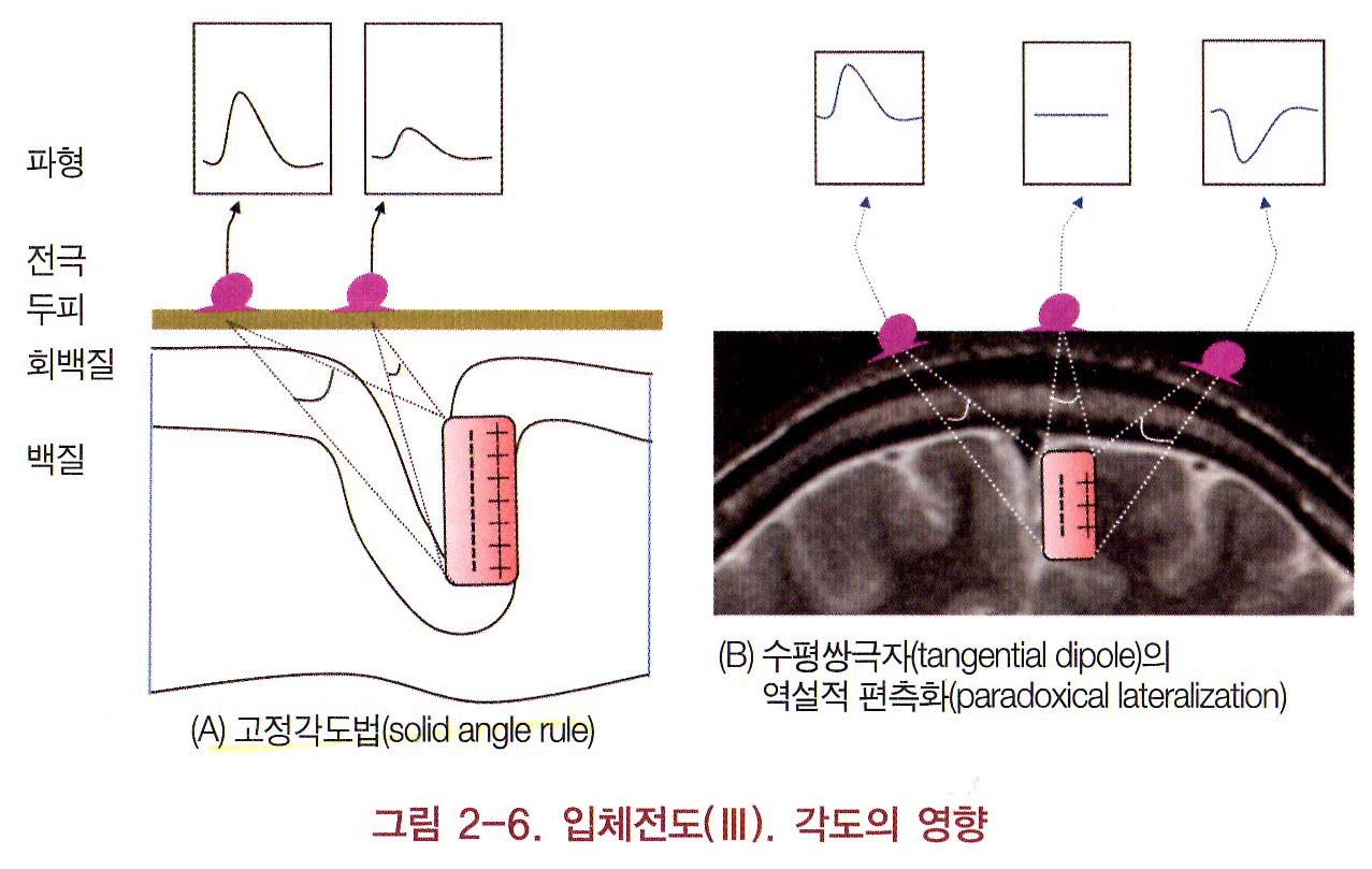 Tangential dipole schematic