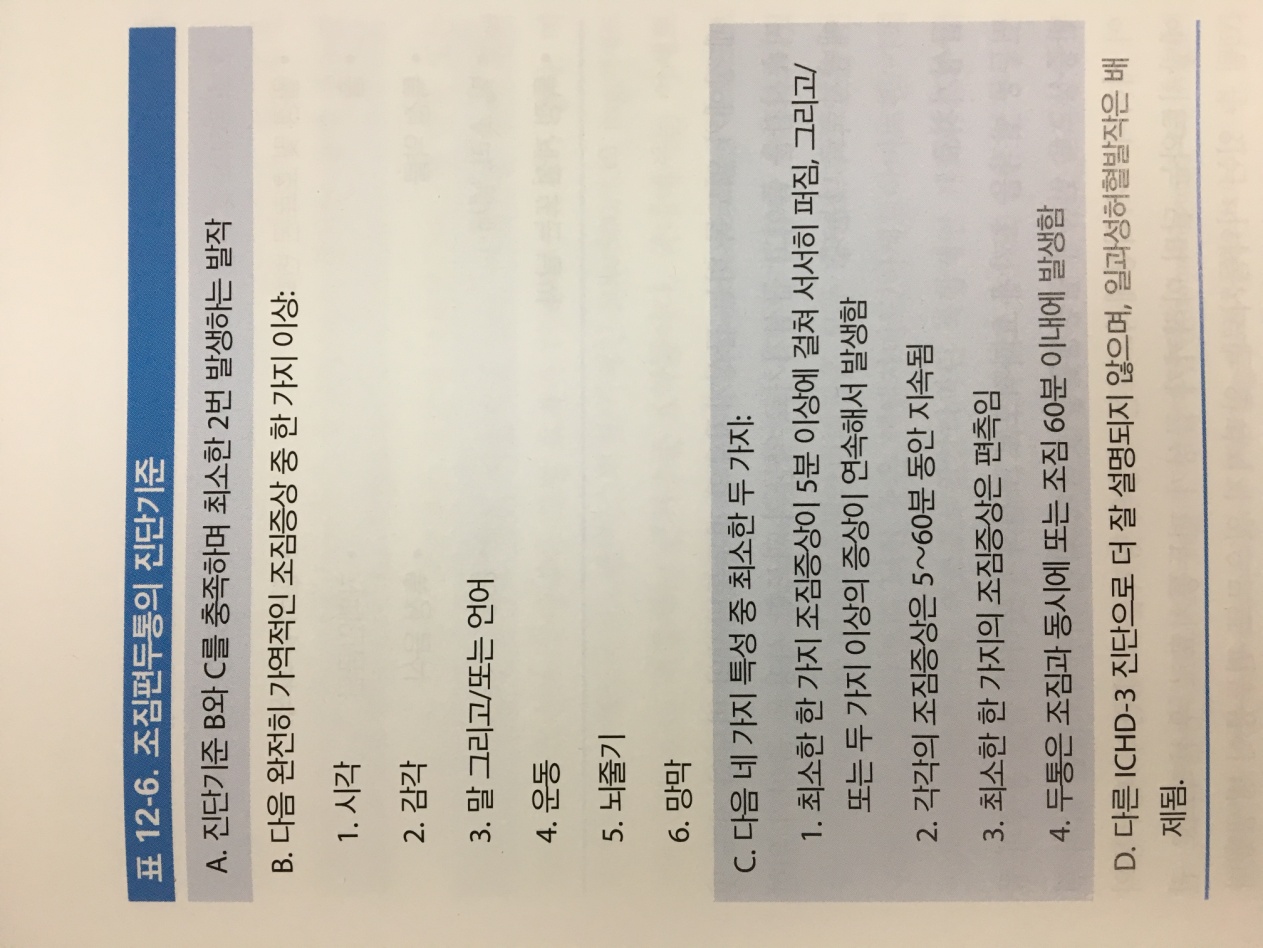 편두통 전구증상의 빈도 도표