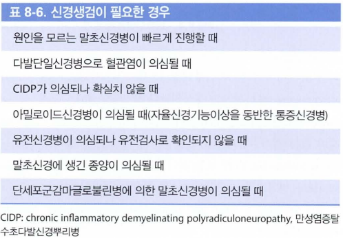 신경 생검의 적응증 및 절차 설명 도표