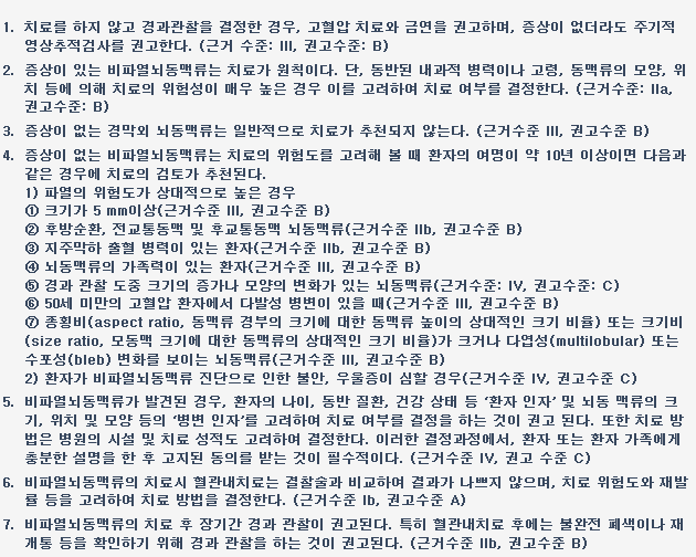 뇌동맥류 위치 및 크기별 파열률 데이터 테이블