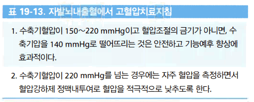 급성기 뇌내출혈 혈압 조절 가이드라인 요약