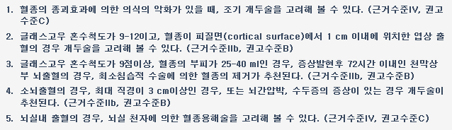 뇌내출혈 수술적 치료의 적응증 알고리즘