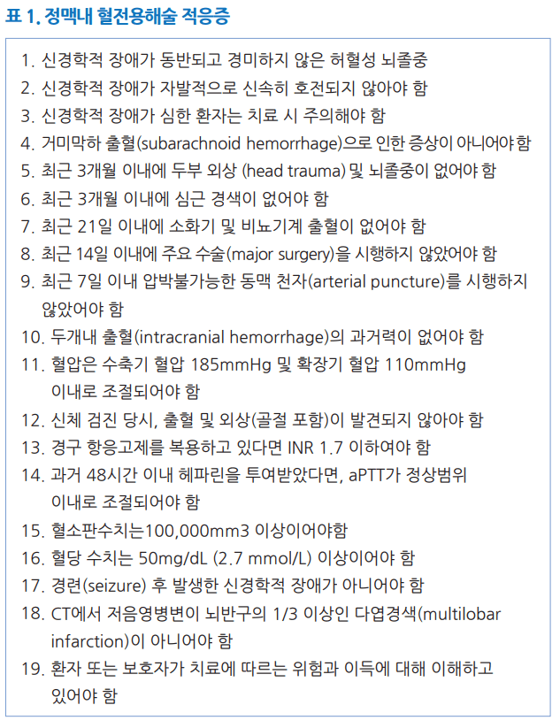 급성기 뇌경색 혈압 관리 알고리즘: tPA 투여 전 혈압이 185/110 mmHg 이상인 경우 Labetalol 등을 사용하여 혈압을 낮출 것을 권고함.