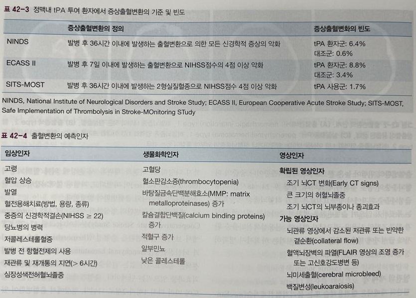 정맥 내 혈전용해술 후 증상 악화 시 알고리즘
