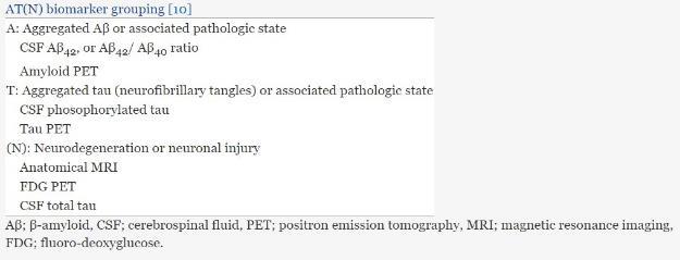 NIA-AA Research Framework ATN Classification Table