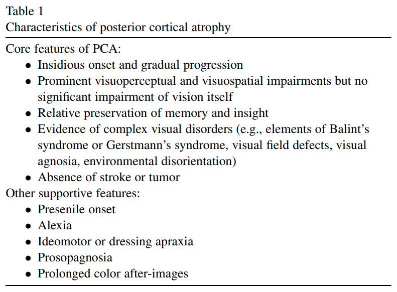 Characteristics of Posterior Cortical Atrophy