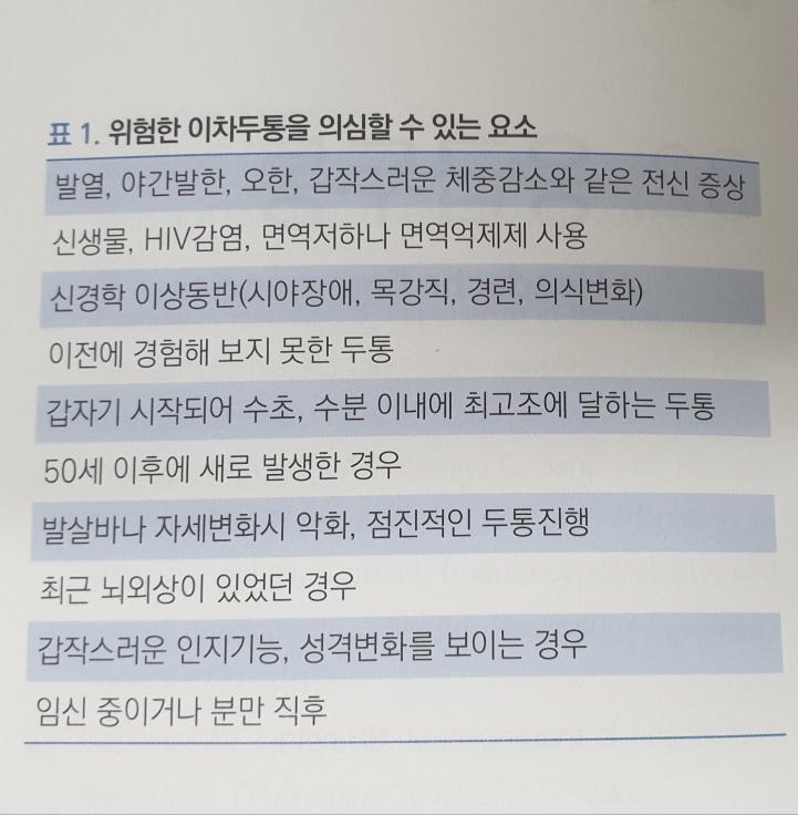 위험한 이차두통 의심 요소 표
