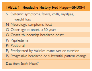 TABLE 1. Headache History Red Flags—SNOOP4