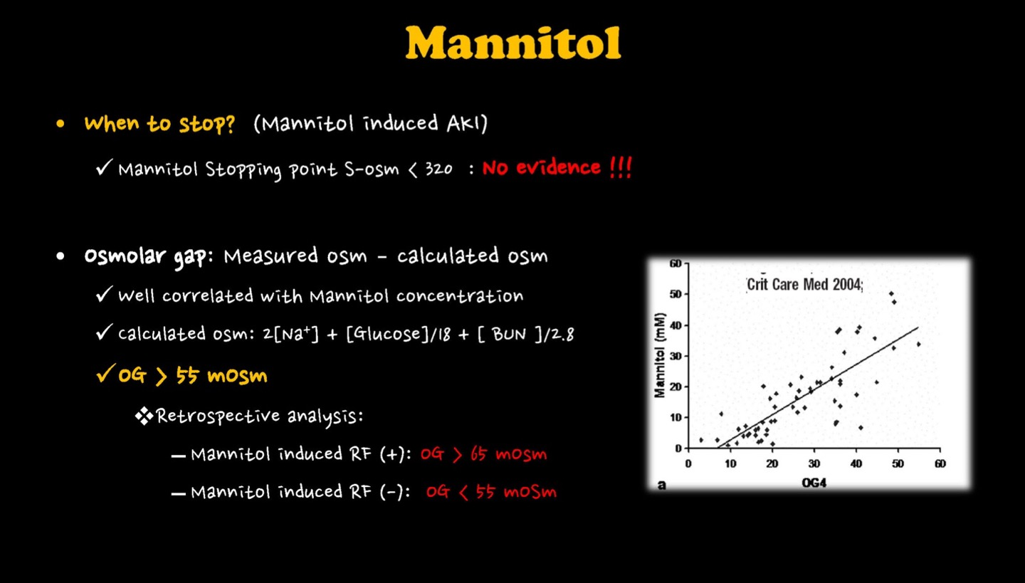 Mannitol Monitoring