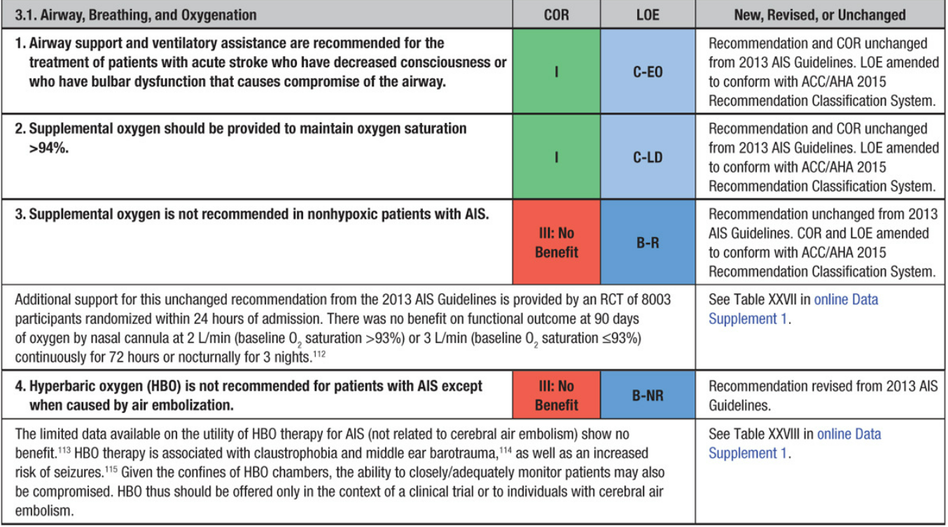 AHA 가이드라인의 고압산소치료 관련 권고 문구: 'Hyperbaric oxygen therapy is reasonable for patients with iatrogenic gas embolism...'