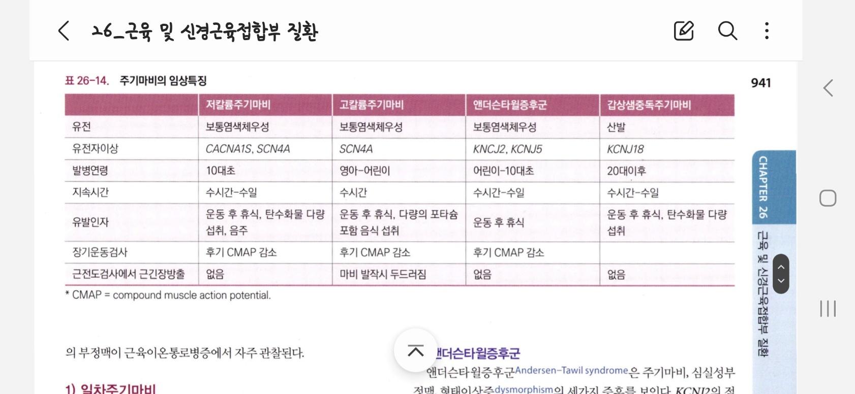 신경학 교과서 주기마비 분류표