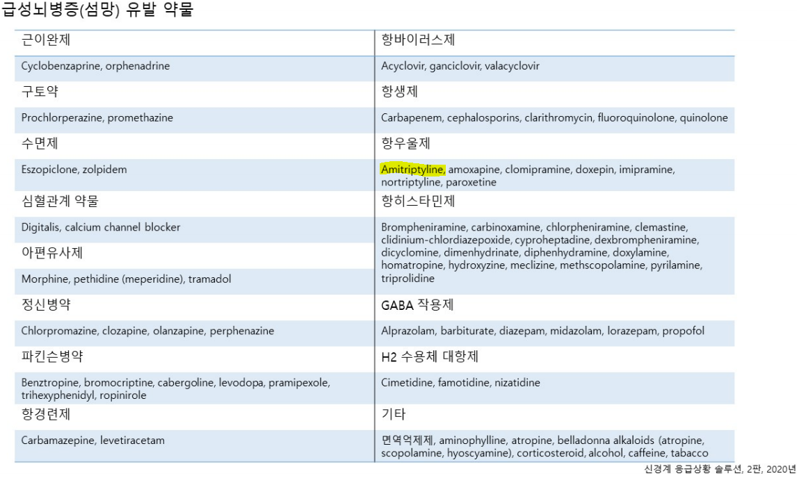 섬망 유발 약물 및 관리 지침 표