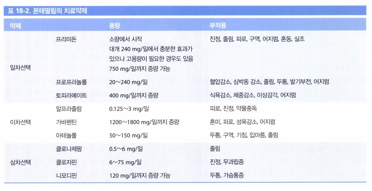 Essential tremor spiral comparison