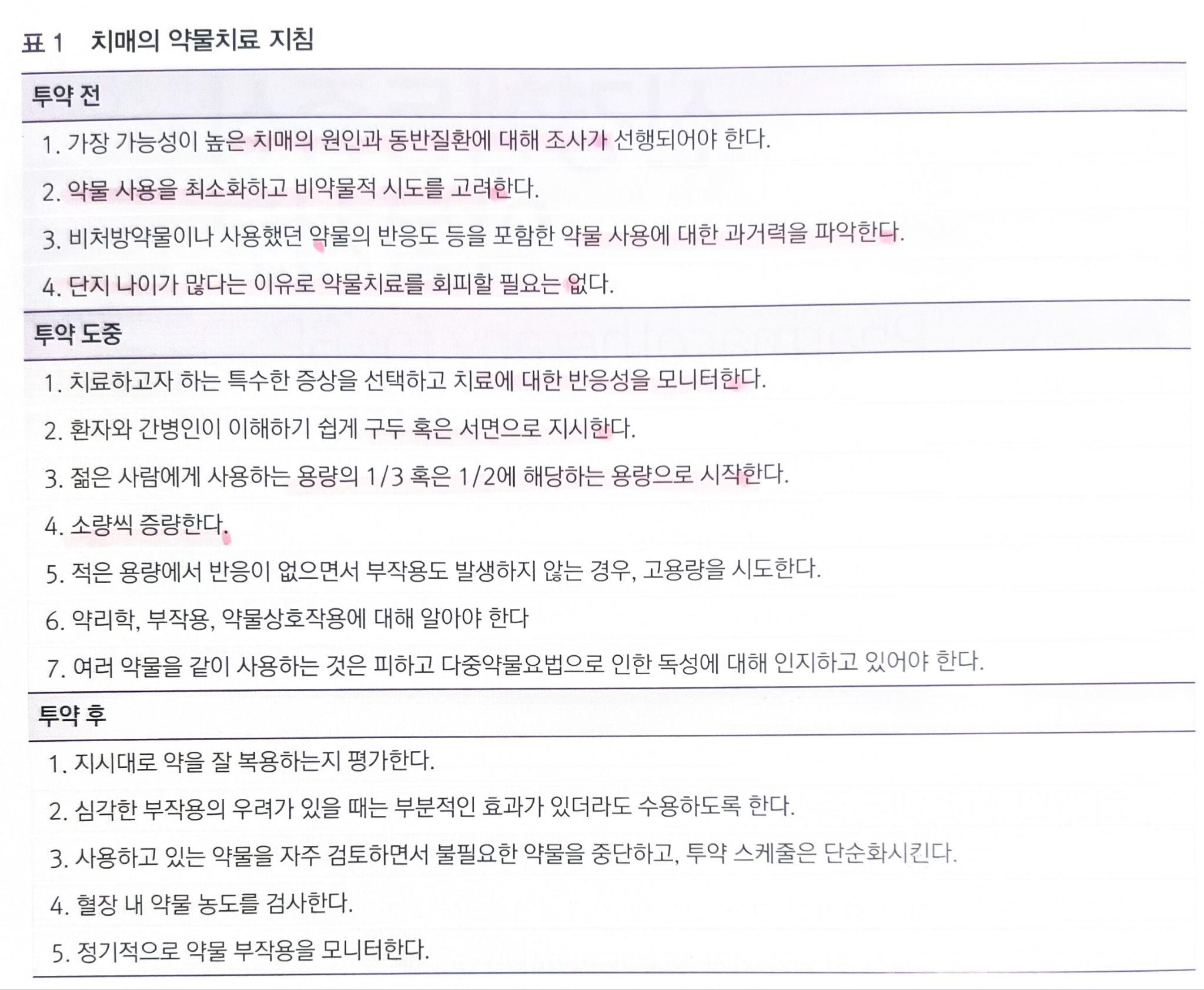 치매 환자의 항정신병 약물 사용 지침 요약 표