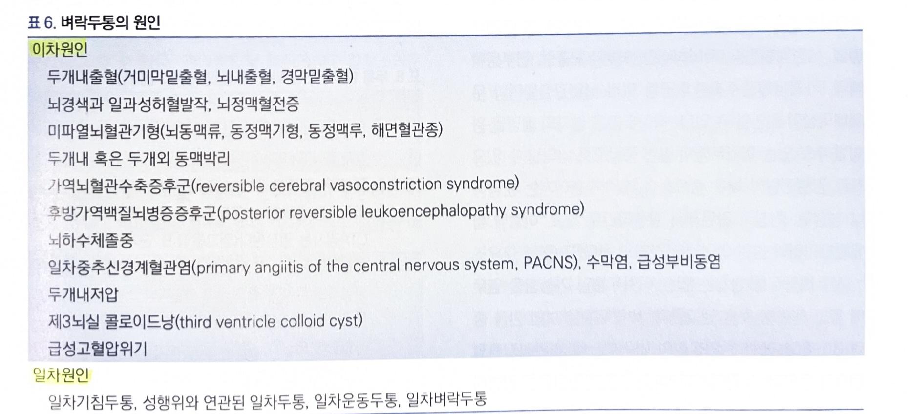 벼락두통의 감별 진단 목록 및 원인 질환 분류 표
